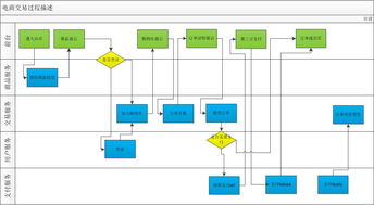 搭建的項目架構(gòu)有什么用,制作架構(gòu)花束注意事項,eplan搭建的項目架構(gòu)有什么用