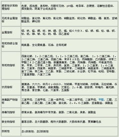 血液nse指標檢測注意事項