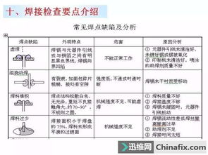 注意事項,電洛鐵