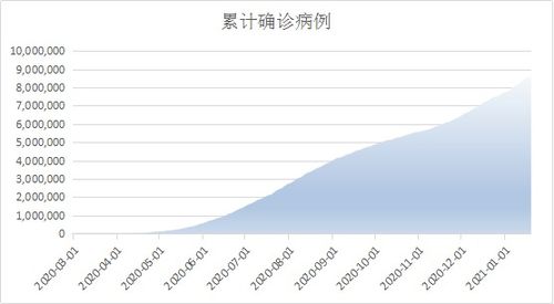 巴西外貿注意事項