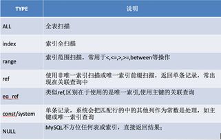 sql升級注意事項