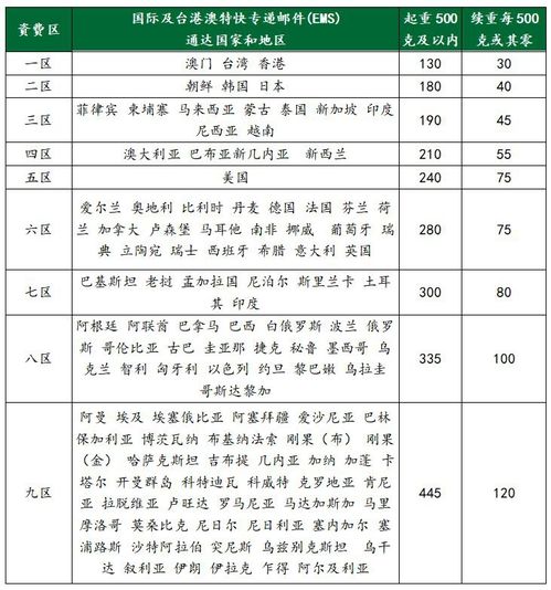 郵寄,注意事項(xiàng),檔案,ems