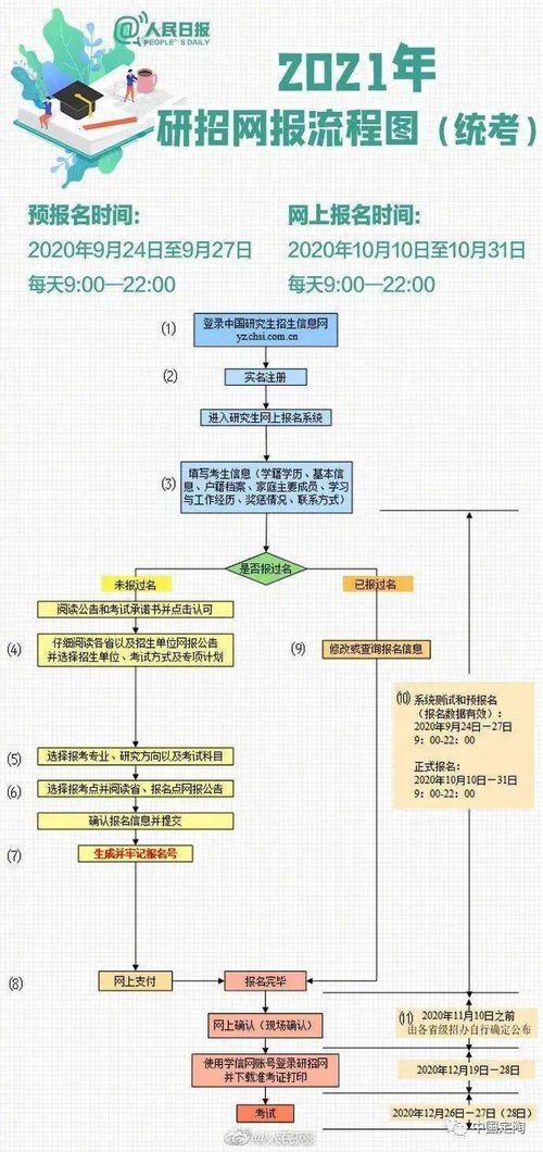 注意事項,考試,網(wǎng)上