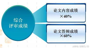 論文答辯的注意事項,高級經(jīng)濟師論文答辯注意事項,論文答辯技巧和注意事項