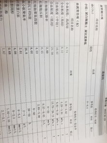 全血粘度高注意事項