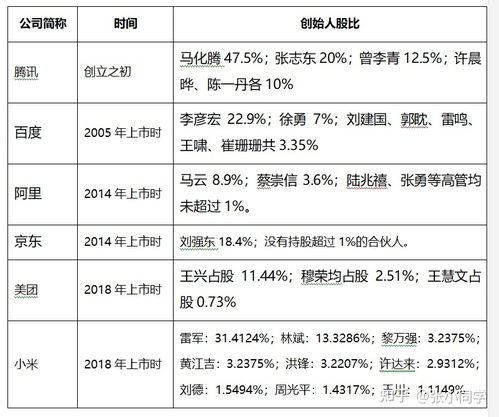 股權合伙開(kāi)公司注意事項