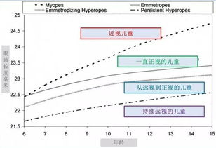 注意事項,超測眼軸