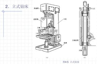 鉆削加工的注意事項