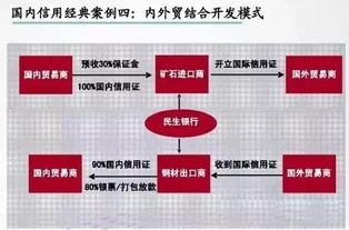 韓國信用證注意事項(xiàng),信用證的注意事項(xiàng),開立信用證的注意事項(xiàng)