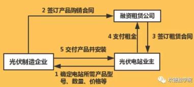 融資租賃應(yīng)注意事項