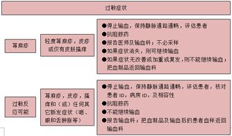 溶血性輸血反應的臨床表現,非溶血性輸血反應,急性溶血性輸血反應
