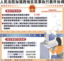 事故協(xié)調注意事項,民事調解注意事項,交通事故協(xié)調注意事項