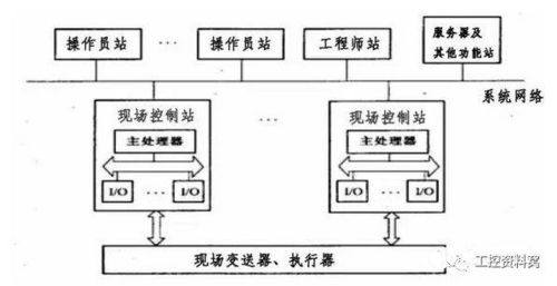 dcs組態(tài)功能塊編號注意事項