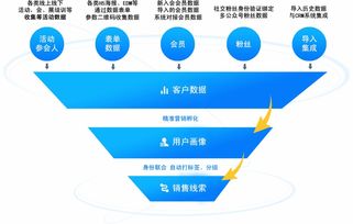 電視活動(dòng)營(yíng)銷(xiāo)注意事項