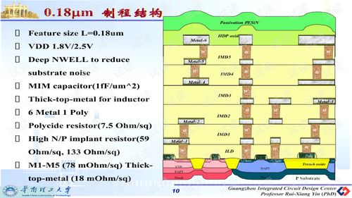 集成電路版圖設(shè)計(jì)注意事項(xiàng)