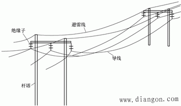 架空線(xiàn)路檢修注意事項