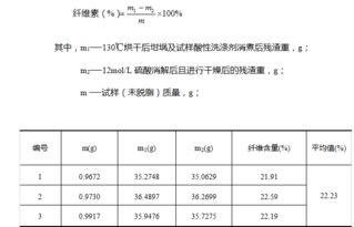 飼料中氟測定的注意事項(xiàng)