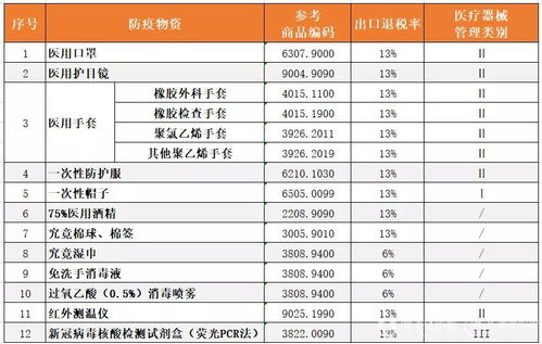 交接,注意事項,物資