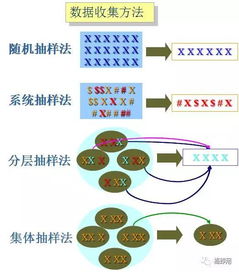 數據預處理的注意事項,數據排序的注意事項,簡(jiǎn)述數據清洗的注意事項