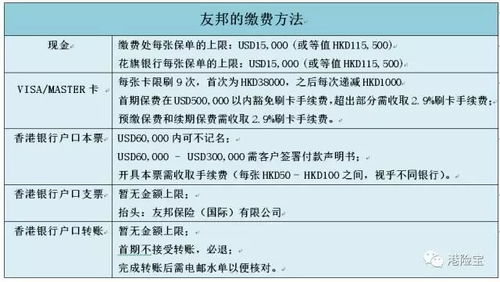 購買(mǎi)香港保險的注意事項