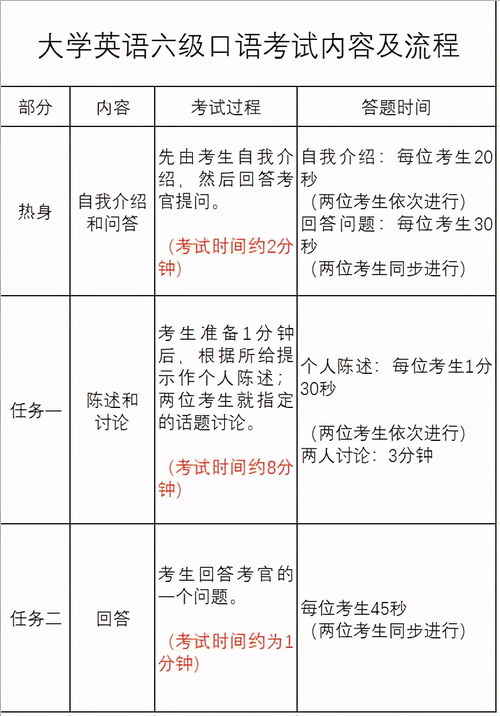 監考,四六級,注意事項