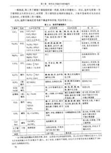 有機化學(xué)實(shí)驗干燥方法有幾種,總結有機化學(xué)實(shí)驗的注意事項,有機化學(xué)實(shí)驗安全注意事項