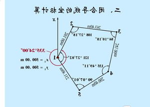 閉合導線測量的注意事項,全站儀閉合導線測量注意事項,全站儀導線測量注意事項