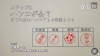 職場(chǎng),注意事項,名片,交換