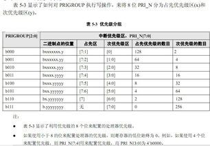 加32氟注意事項