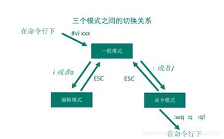 中斷回調函數注意事項,中斷函數注意事項,中斷處理注意事項