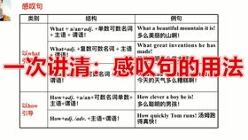 利托君的用法及注意事項,冒號的用法及注意事項,避孕套的用法及注意事項