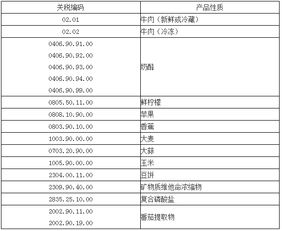 中國出口阿爾及利亞注意事項,去阿爾及利亞注意事項,埃及出口注意事項
