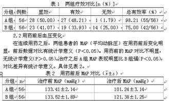 妊高征用硫酸鎂治療的注意事項