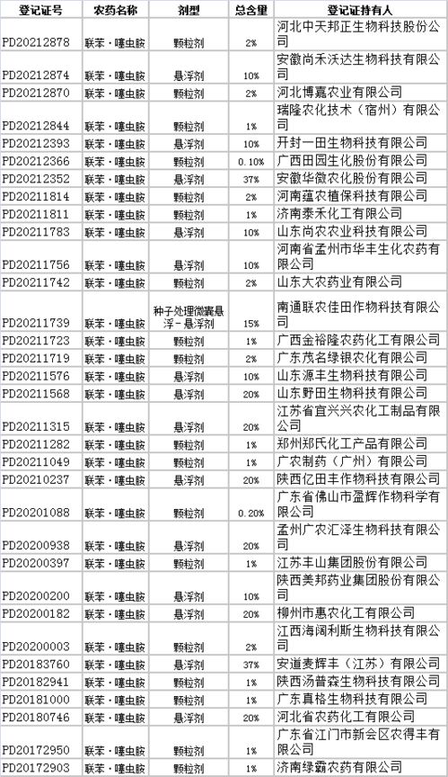 聯(lián)苯噻蟲(chóng)胺注意事項(xiàng)