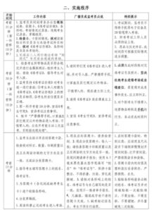 西安中考注意事項和應試技巧,中考注意事項和應試技巧,中考注意事項(必讀)