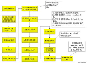 部署,注意事項,軟件