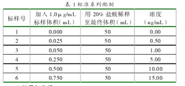 熒光,原子,注意事項(xiàng)