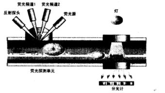 光纖傳感器位移特性實(shí)驗注意事項