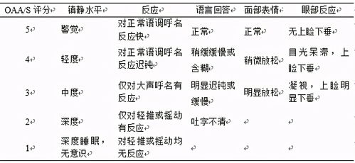 鎮靜鎮痛的注意事項,鎮靜藥注意事項,鎮靜胃鏡注意事項