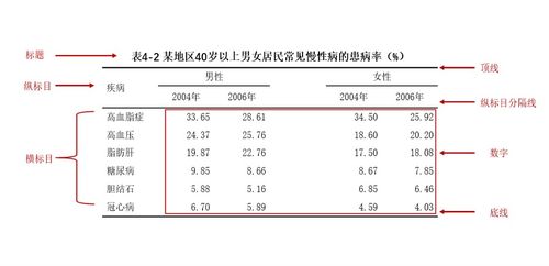 簡(jiǎn)述繪制統計表的注意事項