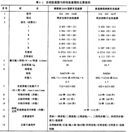 手術(shù)基本操作技術(shù)注意事項實(shí)驗報告,家兔手術(shù)基本操作注意事項,家兔頸部手術(shù)基本操作及注意事項
