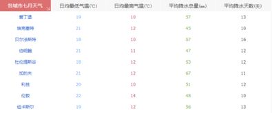 7月歐洲旅游注意事項