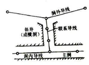 導線(xiàn),測量,注意事項