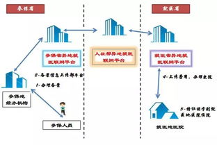 靜壓樁截樁注意事項,截樁頭注意事項,灌注樁截樁注意事項