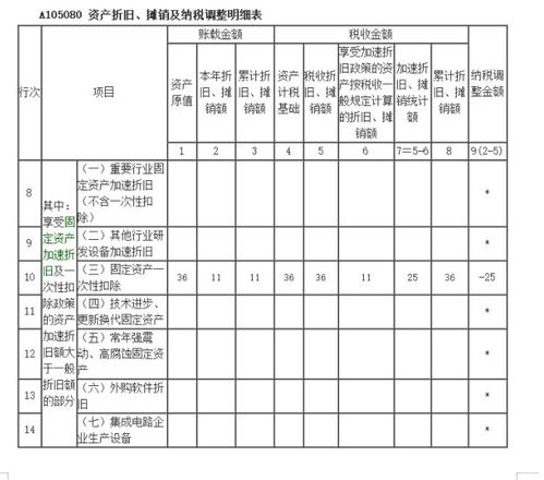 固定資產(chǎn)管理員交接注意事項,固定資產(chǎn)工作交接注意事項,事業(yè)單位固定資產(chǎn)交接注意事項