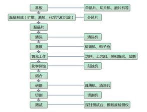 車(chē)漆鍍晶流程及注意事項,led燈固晶作業(yè)注意事項,汽車(chē)鍍晶施工流程和注意事項