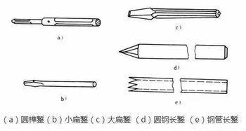 鏨削時(shí)的注意事項