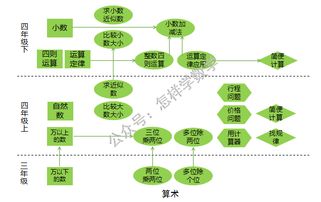 筆算小數加減法應注意事項