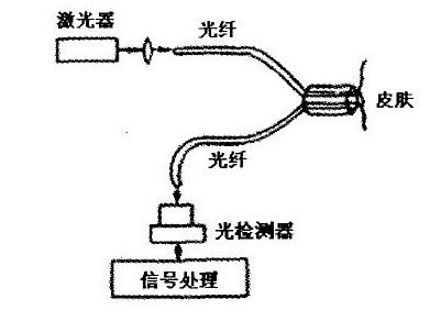 電容式傳感器的位移特性實(shí)驗注意事項,電渦流傳感器位移特性實(shí)驗注意事項,光纖傳感器的位移特性實(shí)驗心得