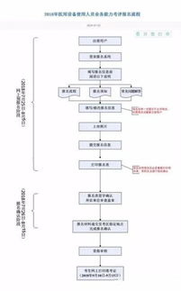 普通話(huà)考試注意事項,體育考試注意事項,數學(xué)考試注意事項